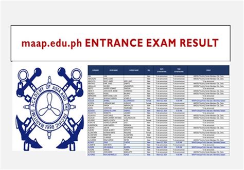 maap entrance exam result 2024